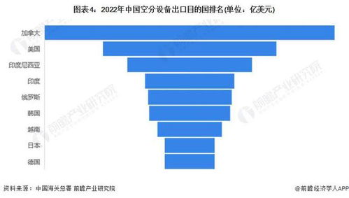 2023年中国空分设备行业进出口市场现状分析 贸易顺差持续扩大，浙江领跑全国输出